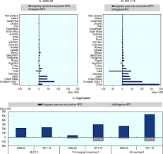 Ethiopia's economy is based on agriculture, which accounts for 46% of gdp and 85% of total employment. Developments In Agricultural Policies And Support Agricultural Policy Monitoring And Evaluation 2020 Oecd Ilibrary