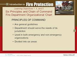 Chapter 7 Administration Of The Fire Department Ppt Video