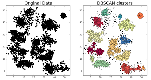 This is the second post in a series that deals with anomaly detection, or more specifically: Github Chriswernst Dbscan Python This Is An Example Of How Dbscan Density Based Spatial Clustering Of Applications With Noise Can Be Implemented Using Python And Its Libraries Numpy Matplotlib Opencv And Scikit Learn
