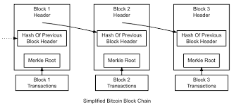 The original blockchain was designed to operate without a central authority (i.e. Block Chain Bitcoin