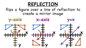 Reflection geometry example (page 1). What Is A Reflection Virtual Nerd