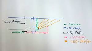 Lichtvouten Konstruktion Skizze Jpg 2000 1125 Indirekte Beleuchtung Indirekte Beleuchtung Decke Beleuchtung