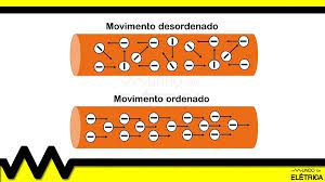 Nessa playlist é abordado o conceito de corrente elétrica, com teoria e exemplos. Principais Caracteristicas Da Corrente Eletrica