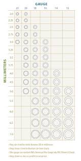 Organized Plastic Gauge Thickness Conversion Chart Actual