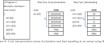 Verilog allows hardware designers to. Table 1 From Using Formal Logic To Define The Grammar For Memory Transfer Language Mtl On The Mould Of Register Transfer Language Rtl And High Level Languages Semantic Scholar