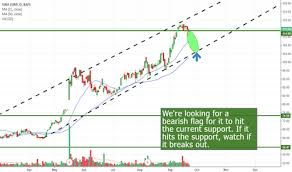 Sina Stock Price And Chart Nasdaq Sina Tradingview