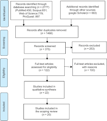 journal of education and health promotion browse articles