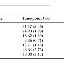 Top 13 culturally immersive yoga retreats from around the world. Pdf A Randomized Controlled Trial On The Effects Of Yoga On Stress Reactivity In 6th Grade Students