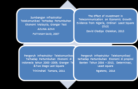 0%0% found this document useful, mark this document as useful. Https E Jurnal Lppmunsera Org Index Php Prosisko Article Viewfile 121 177