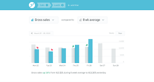 Comparison Graph Large Graphing Data Visualization Bar Graphs