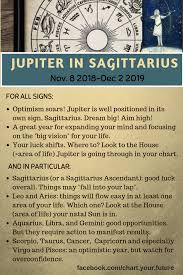 Jupiter Is Now In Sagittarius Jupiter Sagittarius Astrology Sagittarius Astrology Astrology Astrology Planets