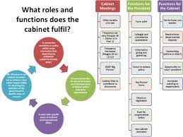 The cabinet's role, inferred from the language of the opinion clause (article ii, section 2, clause 1) of the constitution is to provide advice to the president. How Important Is The Cabinet