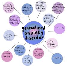Maybe you would like to learn more about one of these? What Are The Symptoms Of Anxiety Quora
