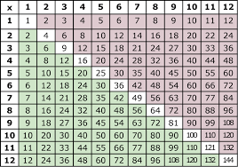 Pin On Multiplication Grade 5