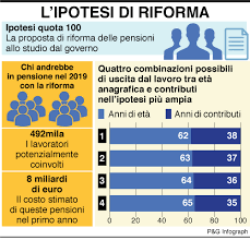 Andare in pensione è un momento della vita… Riforma Delle Pensioni Ultime Novita E Notizie Di Oggi Quota 100 Miur Istruzione