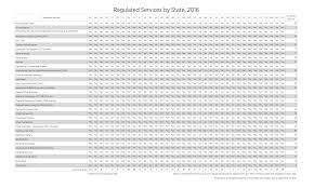 The State Of Certificate Of Need Laws In 2016 Mercatus Center