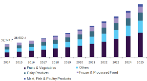Organic food statistics are not available from all places in the world, but where the records are easy to access according to the organic food health benefits statistics, this percentage has cooled, when compared to the world's organic food consumption is increasing at a rate of over 11% per annum. Organic Food And Beverages Market Global Industry Report 2025