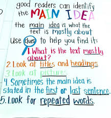 4 Anchor Charts For Teaching Nonfiction Writing Anchor