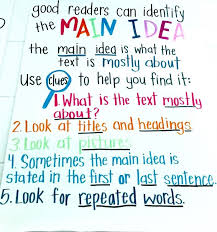 4 anchor charts for teaching nonfiction writing anchor