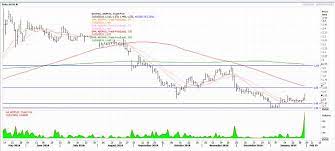 The retailing segment operates a chain of department stores and supermarkets selling goods ranging. Eye On Stock Aeon Co M The Star