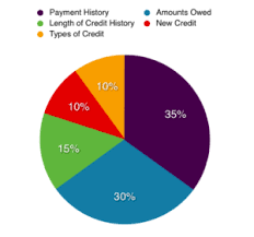 American express application rules typically (though not always) limit you to one amex credit card approval per 5 business days. Chase Sapphire Reserve Credit Score Needed For Approval