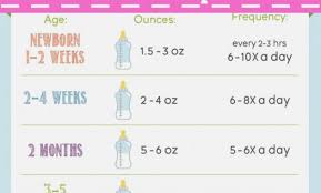 how many diapers per day chart how many diapers per day chart