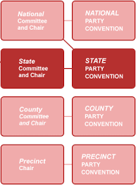 american politics party organization in the united states