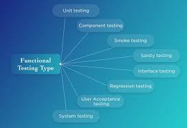 This mobile application testing tool has got active community and good support 8 Functional Testing Types Explained With Examples