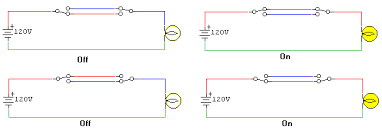 The power source is at the first switch in the circuit. Tutorial 3 Way Switches And 4 Way Switches