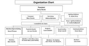 Organization Chart St Vincent De Paul Society Brockville