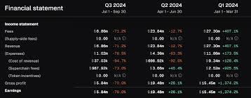 “产能过剩”的基建领域，到底谁在赚钱？ - ChainCatcher