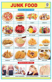 Junk Food Chart With Name Bedowntowndaytona Com