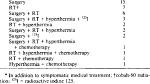 This was the brain tumor. Types Of Treatment Given For Canine Brain Tumors Treatment Modality Download Table
