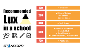 Set minimum lighting levels for general and task lighting in rooms throughout the home. Lighting Educational Institutions One Room At A Time Stanpro