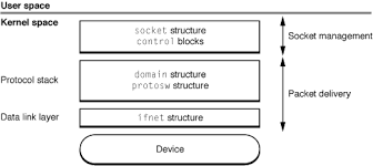 Network Kernel Extensions Overview