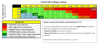 42 Cogent Wattage Chart Vaping