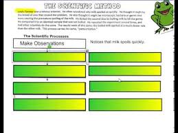 Start studying scientific method crossword review. The Scientific Method Grade 7 Youtube