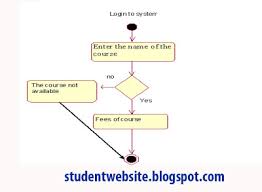 Implement Course Registration System Software Component Lab