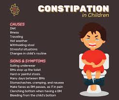 Image result for Pediatric Constipation