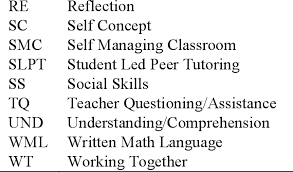 Table 4 2 From Secondary Students Perceptions Of An