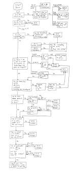 Math Series Flowchart Learning Theory Calculus Math Anchor Charts