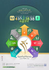 جمعية البر الأهلية بمحافظة الرس On Twitter ن ع د ك م بأن نكون خير وسيط بين الباذلين من اهل الخير وبين المحتاجين من اهلنا في محافظة الرس من خلال مشاريعنا الخيريه المتعدده إعانات ماليه وعينيه