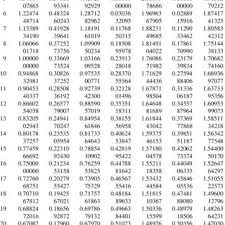 Values Of 15 Shewhart Control Chart Factors For N 2 100