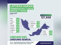 Terdapat seramai 12.48 juta penduduk lelaki berbanding 12.04 juta penduduk perempuan pada tahun 2002. Hampir 3 Juta Daftar Sebagai Penerima Vaksin Covid 19