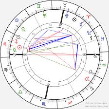 Alan Leo Birth Chart Horoscope Date Of Birth Astro