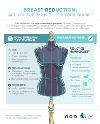 Ottawa Breast Reduction Find The Right Fit For Your Frame
