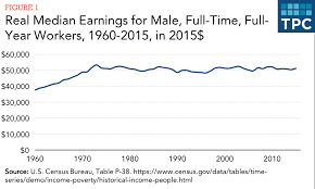 A Tax Credit To Give Middle Class Workers A Raise