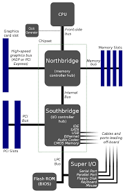 An unlocked cpu has an unlocked clock multiplier, allowing it to be rapidly and readily overclocked. Cpu Multiplier Wikipedia