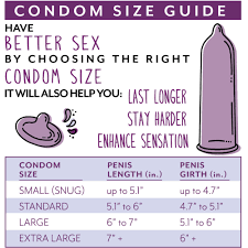 Condom Sizes: Everything You Need to Know (Updated 2022) – Condomania.com