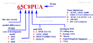 Lg Tv Models Number Explained 2011 2019